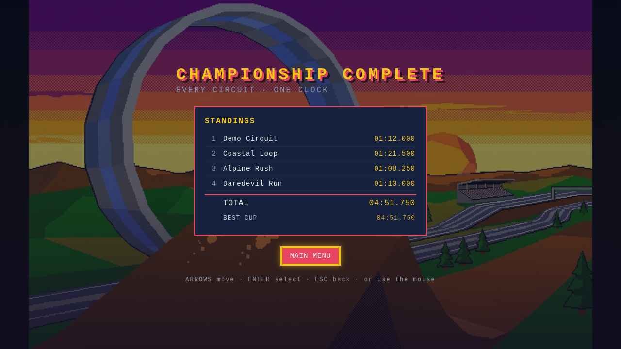 Championship Complete, four circuit times summed to 04:51.750